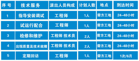 攀枝花医院污水处理设备技术参数特点及其在智能制造中的应用